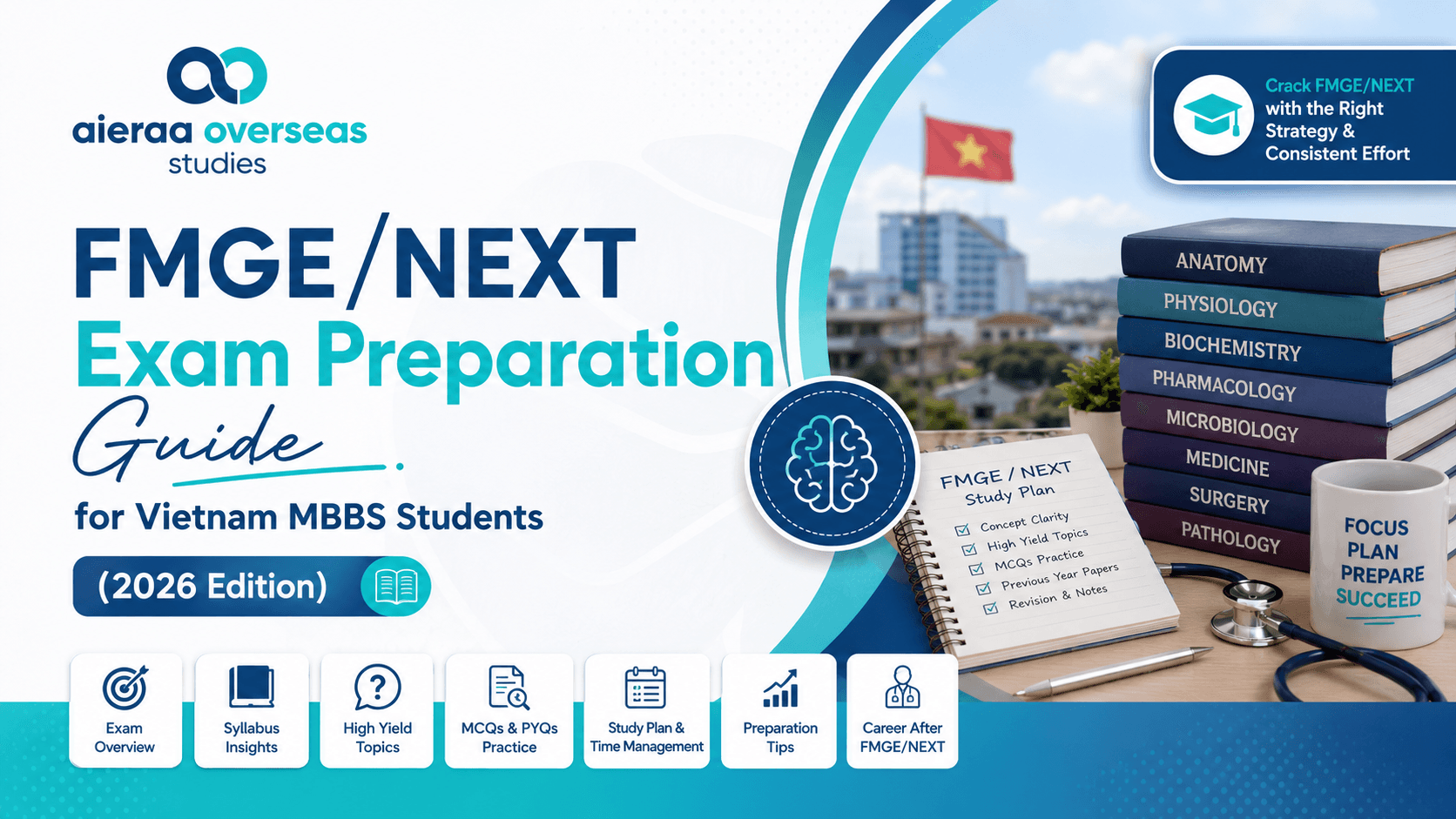 FMGE/NEXT Exam Preparation Guide for Vietnam MBBS Students (2026 Edition)